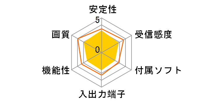 K-ONESEG/V2/U2�̃��[�U�[���r���[