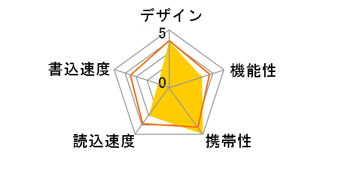 Flash Voyager MINI CMFUSBMINI-16GB�̃��[�U�[���r���[