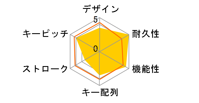 SKB-SL11BK (�u���b�N)�̃��[�U�[���r���[