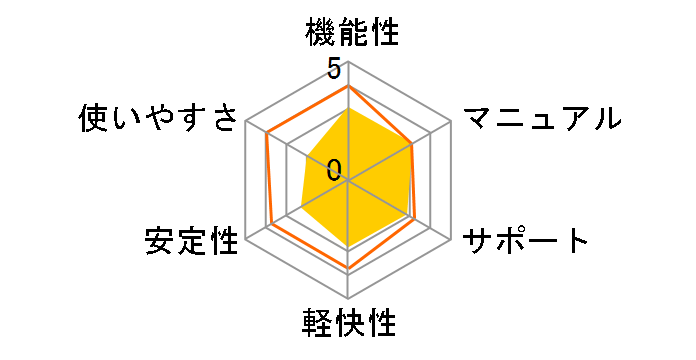 PowerDVD 9 Ultra �A�b�v�O���[�h�ł̃��[�U�[���r���[