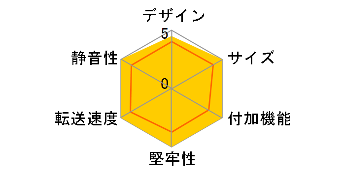 MAL-1735B/S�̃��[�U�[���r���[