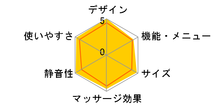 �s���A���f�B FML-3000�̃��[�U�[���r���[