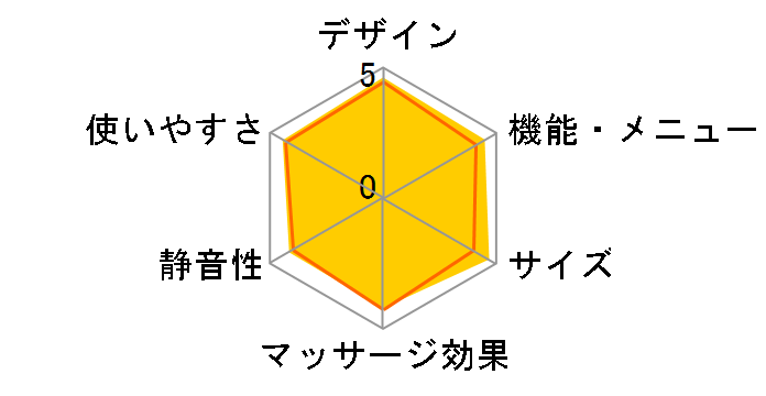 ���f�B�J���`�F�A X.1 FMC-710�̃��[�U�[���r���[