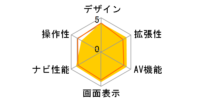 �T�C�o�[�i�r AVIC-ZH9900�̃��[�U�[���r���[