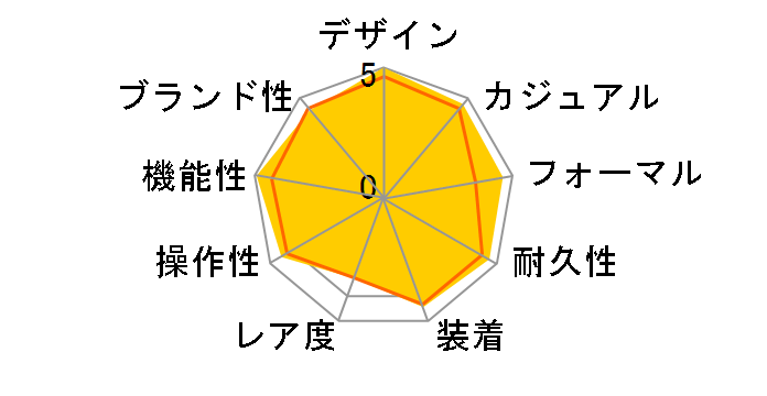 �J���� CV2A10.BA0796�̃��[�U�[���r���[