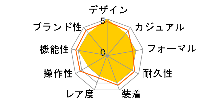 �J���� CV2A12.BA0796�̃��[�U�[���r���[