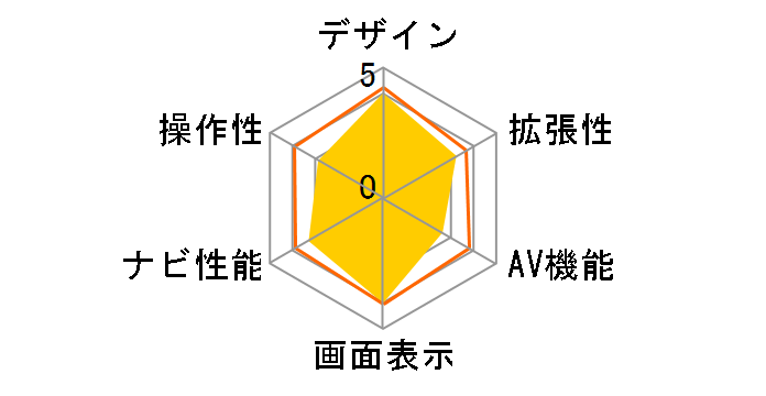 �G�A�[�i�r AVIC-T20�̃��[�U�[���r���[