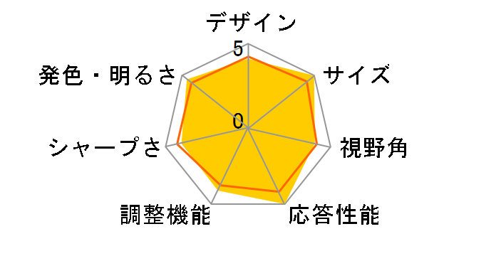 Diamondcrysta WIDE RDT231WLM [23�C���`]�̃��[�U�[���r���[