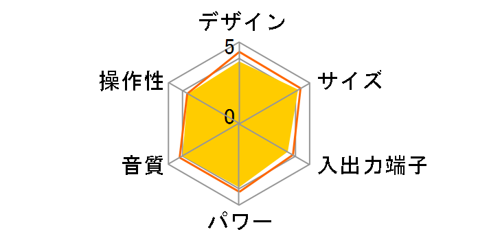 DC-DA84�̃��[�U�[���r���[