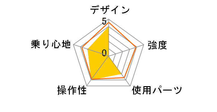 DOPPELGANGER 104 blackballet�̃��[�U�[���r���[