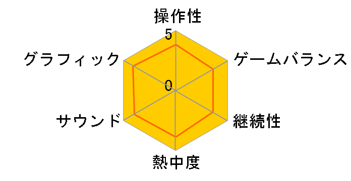 Gears of War 2(Xbox 360)�̃��[�U�[���r���[