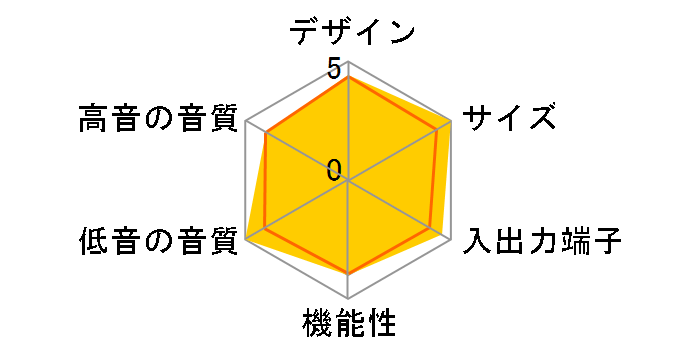 AQUOS�I�[�f�B�I AN-AR410�̃��[�U�[���r���[