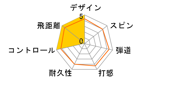 BIG BERTHA DIABLO �{�[���̃��[�U�[���r���[