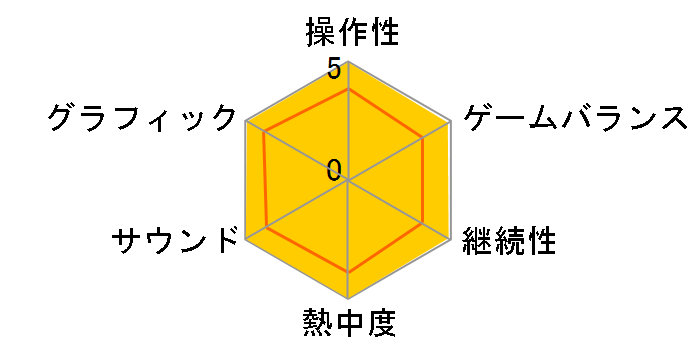 Gears of War 2(Xbox 360 ���~�e�b�h�G�f�B�V����)�̃��[�U�[���r���[