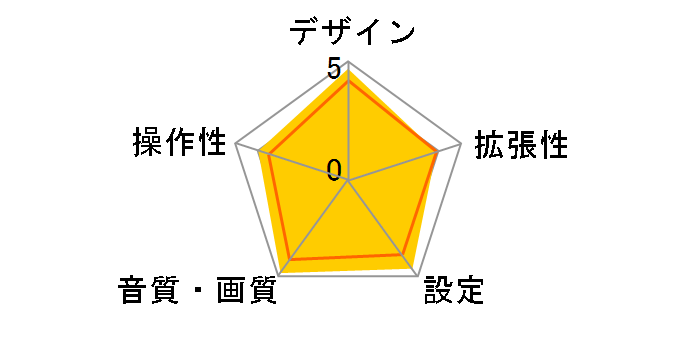 DEH-P940�̃��[�U�[���r���[