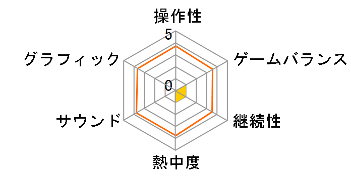 ���΋P�̓��̑̑� ��2�W ��͉��f������A�h�x���`���[�̃��[�U�[���r���[