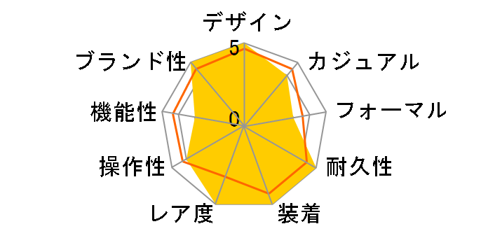 �E�C���h���C�_�[ �R�b�N�s�b�g�E���f�B A712A56PA�̃��[�U�[���r���[