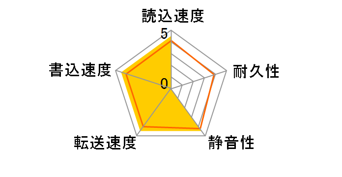 ST9320423AS (320GB 9.5mm)�̃��[�U�[���r���[