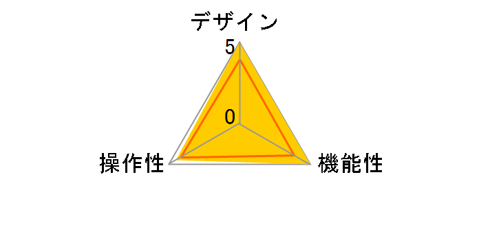 SW-KVM2HDC�̃��[�U�[���r���[