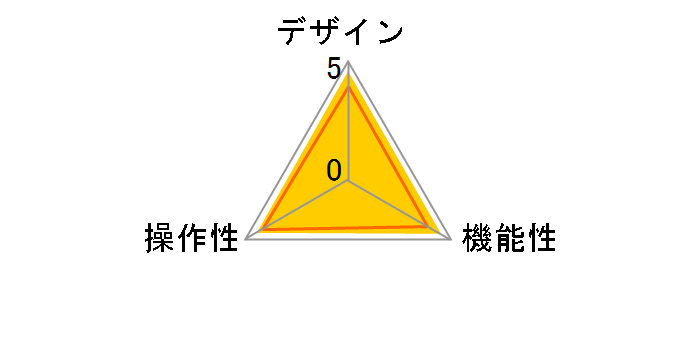 SW-KVM4HDC�̃��[�U�[���r���[