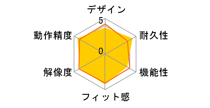 IntelliMouse Optical (Black) D58-00067�̃��[�U�[���r���[