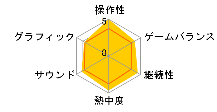 �Ղ�Ղ�7�̃��[�U�[���r���[