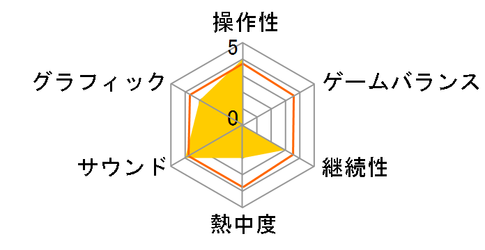 BLEACH DS 4th�F�t���C���E�u�����K�[�̃��[�U�[���r���[