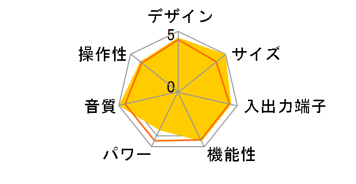 VSA-1019AH�̃��[�U�[���r���[