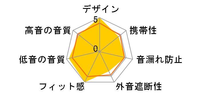 PMX80 SPORT II�̃��[�U�[���r���[