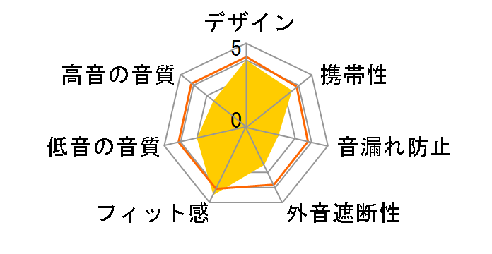 MX85 SPORT II�̃��[�U�[���r���[