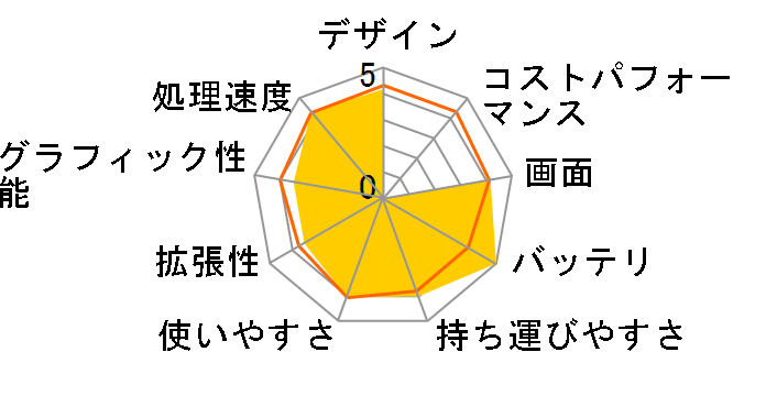 U115 Hybrid�̃��[�U�[���r���[