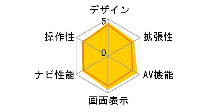 AVN779HD�̃��[�U�[���r���[