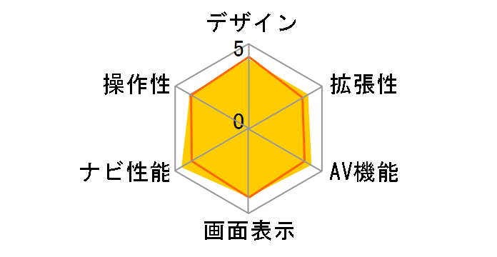 AVN669HD�̃��[�U�[���r���[