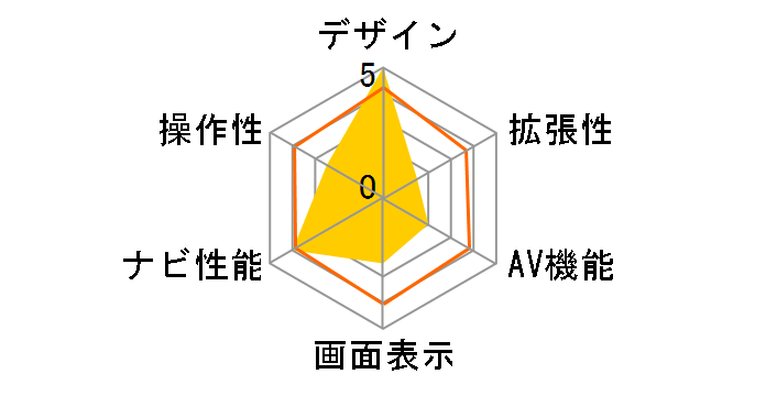 AVN078HD mkII�̃��[�U�[���r���[