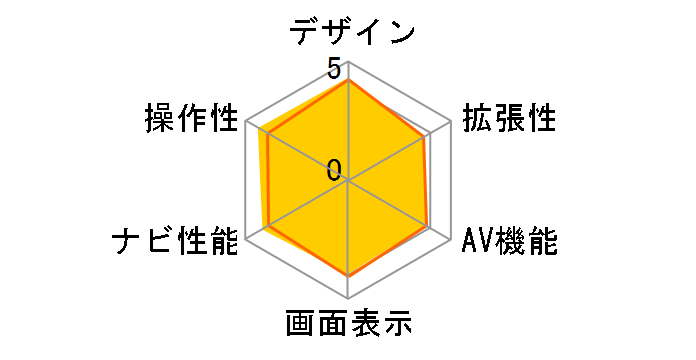 AVN Lite AVN119M�̃��[�U�[���r���[