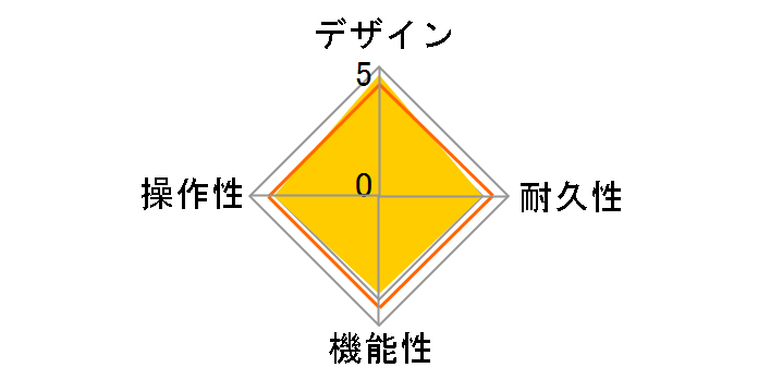 ToneLab ST�̃��[�U�[���r���[