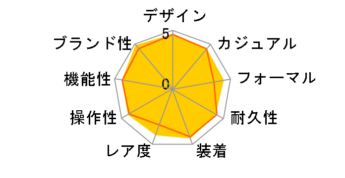 �f�C�g�i 116505(�u���b�Nx�s���N)�I�C�X�^�[�u���X���b�g�̃��[�U�[���r���[