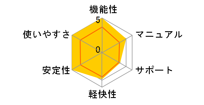 Paragon Hard Disk Manager Suite 9.0 �D�Ҕł̃��[�U�[���r���[