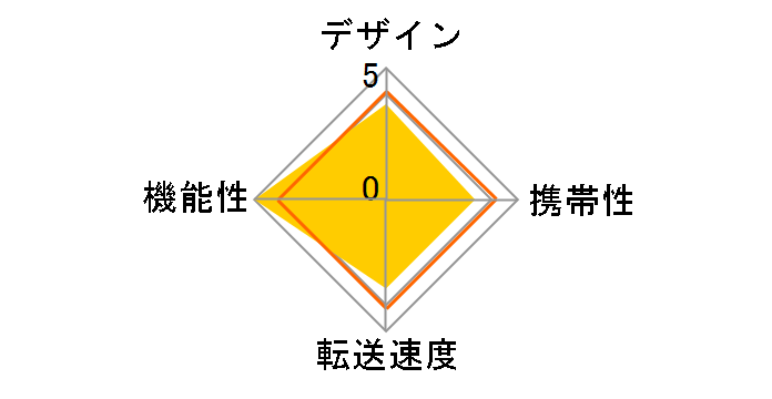 MR-C14BK (USB) (44in1)�̃��[�U�[���r���[