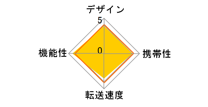 MR-C14GN (USB) (44in1)�̃��[�U�[���r���[