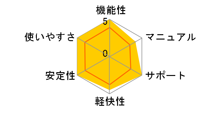 ESET Smart Security V4.0 ����2���[�U�[�ł̃��[�U�[���r���[