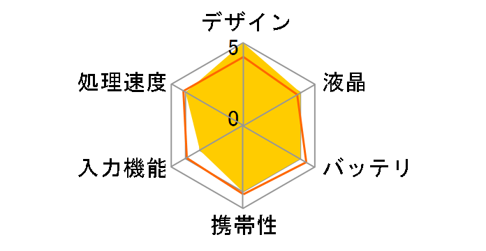 �|���� DM10 �^�[�R�C�Y�u���[�̃��[�U�[���r���[