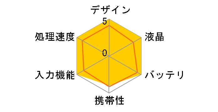 �|���� DM10 ���[�V���O�V���o�[�̃��[�U�[���r���[