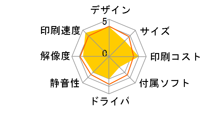 Officejet Pro 8000 CB092A#ABJ�̃��[�U�[���r���[