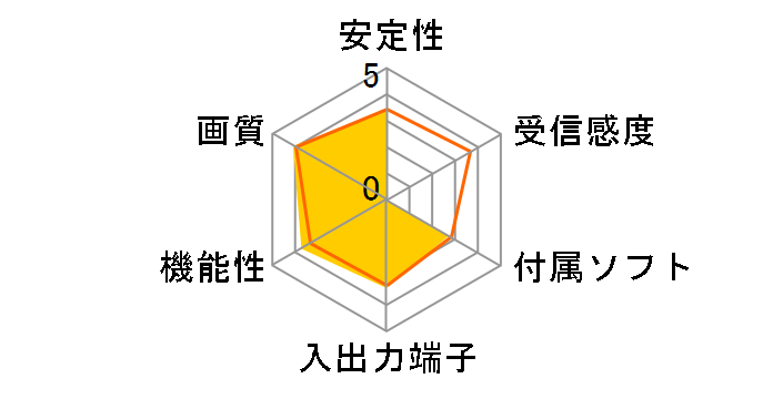 MonsterTV HDUC Gold SK-MTVHDUCG�̃��[�U�[���r���[