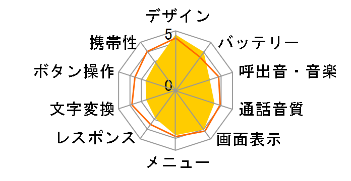 E05SH�̃��[�U�[���r���[