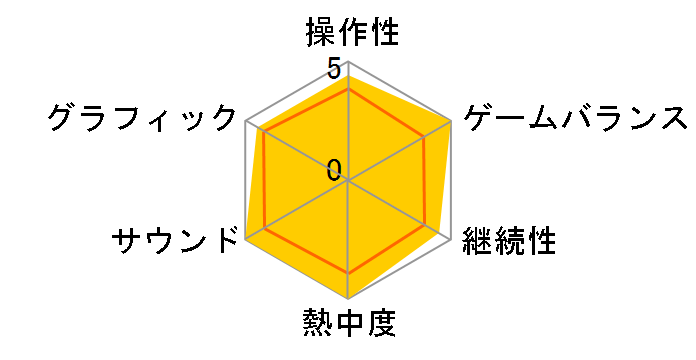 BLEACH �`�q�[�g�E�U�E�\�E��6�`�̃��[�U�[���r���[