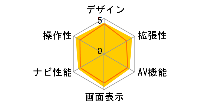 �X���[�i�r NX609�̃��[�U�[���r���[