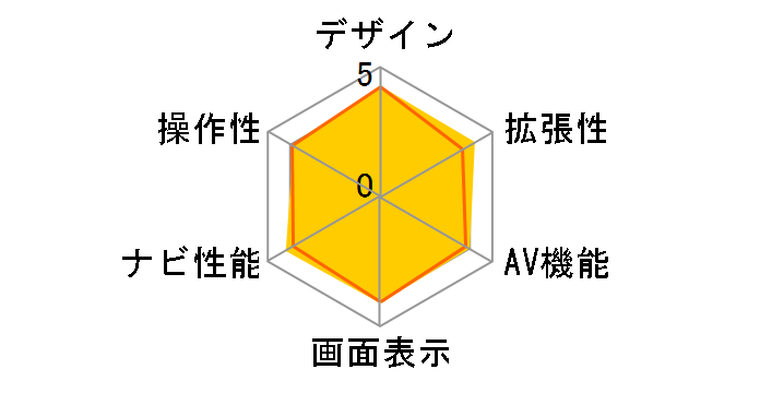 �X���[�i�r NX309�̃��[�U�[���r���[