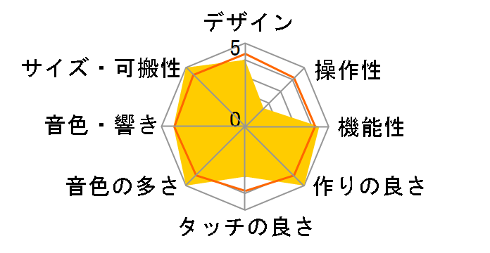 PORTATONE PSR-E323�̃��[�U�[���r���[